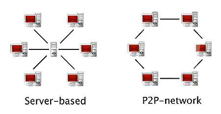 PTP vs ClientServer